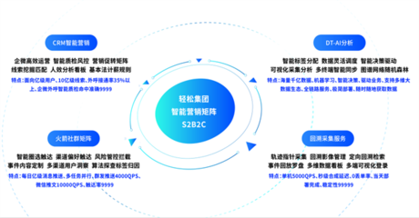 長期主義價值凸顯，輕松集團以持續科技投入驅動健康發展