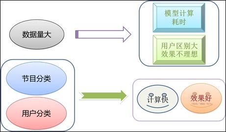 廣電大數(shù)據(jù)用戶(hù)畫(huà)像及營(yíng)銷(xiāo)推薦策略的Python實(shí)現(xiàn)與數(shù)據(jù)處理服務(wù)
