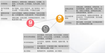 用友云分析服務(wù)助力服裝企業(yè)實(shí)現(xiàn)數(shù)據(jù)化管理與高效數(shù)據(jù)處理