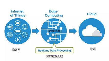 2020年半導(dǎo)體行業(yè)10大技術(shù)趨勢(shì) 中國(guó)在第一、二項(xiàng)引領(lǐng)潮流